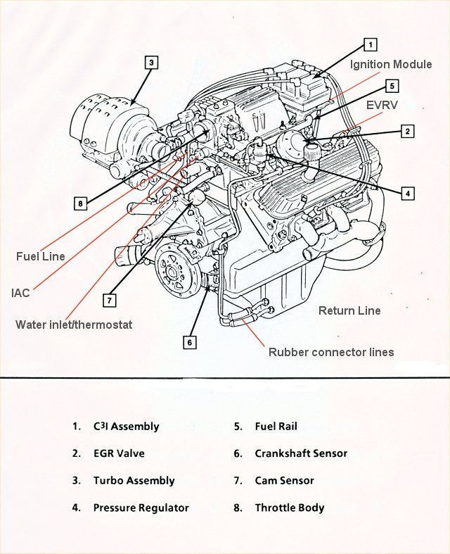 Basic Engine Components