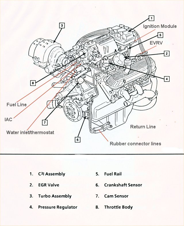 Basic Engine